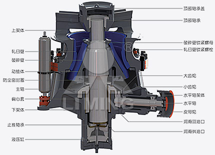 HST液压圆锥破碎机工作原理