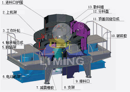 VSI制砂机工作原理