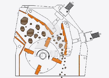 CI5X系列反击式破碎机工作原理