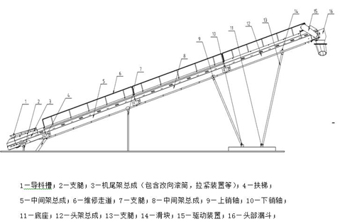 S5X系列圆振动筛工作原理